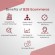 Benefits of B2B Ecommerce