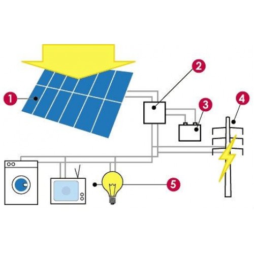 2kVA Solar Grid Hybrid System - back-up application for critical power supply